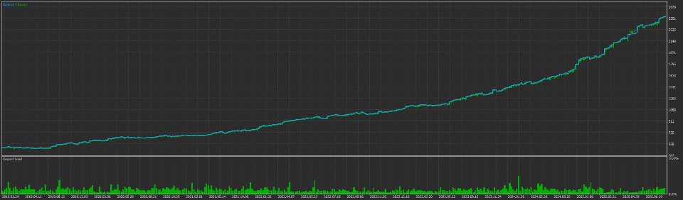 스크린샷 #4 Vortex Pro EA