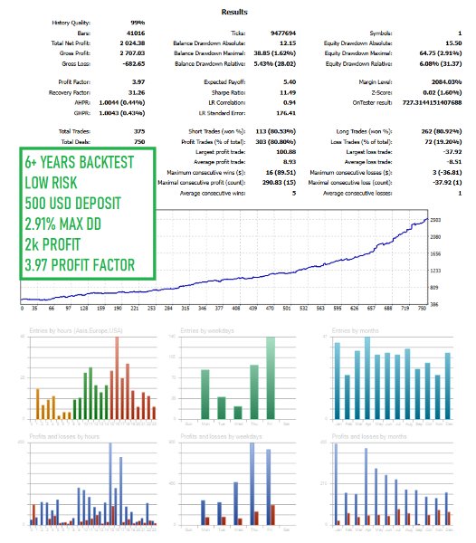 스크린샷 #1 Vortex Pro EA
