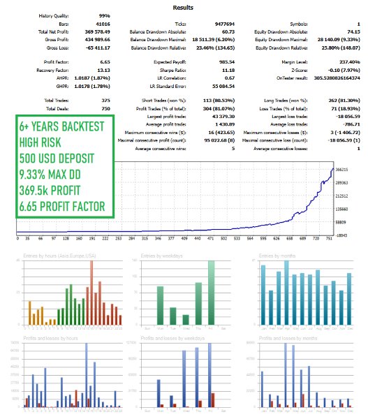 스크린샷 #3 Vortex Pro EA