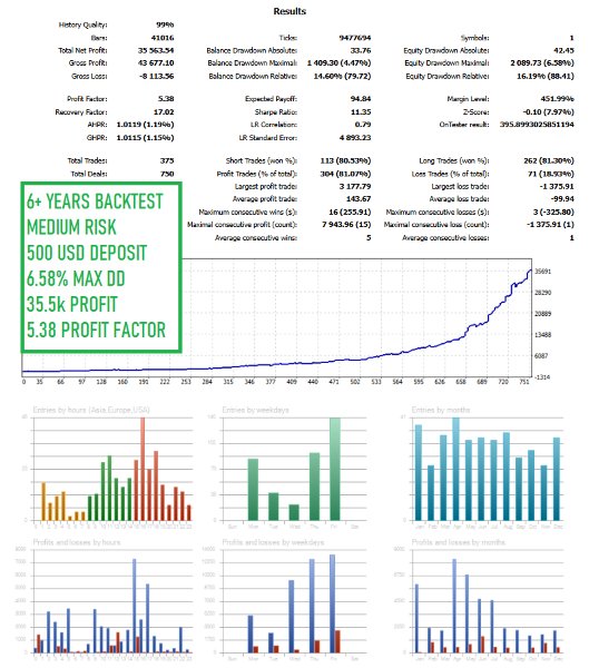 스크린샷 #2 Vortex Pro EA
