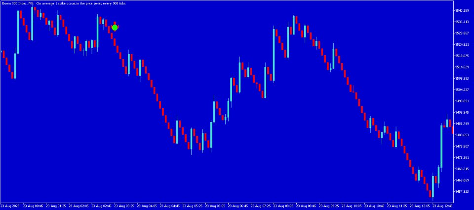 스크린샷 #2 Boom tragos