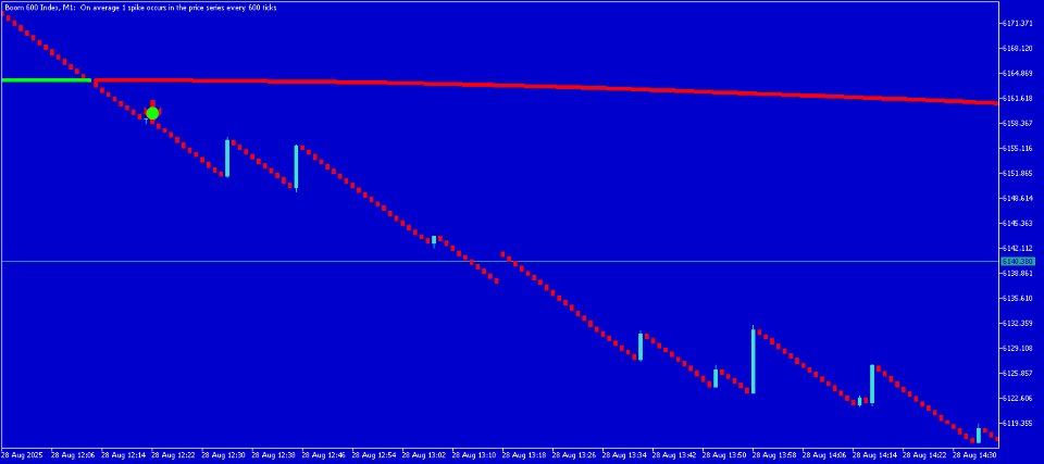 스크린샷 #3 Boom tragos