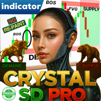 Crystal Supply Demand Indicator