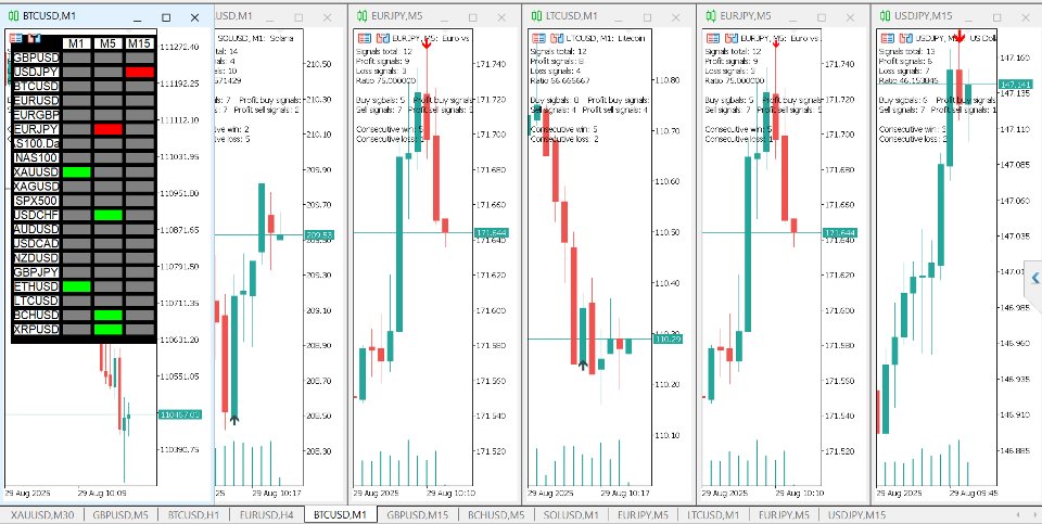 Screenshot #1 Custom Signal Scanner MT5
