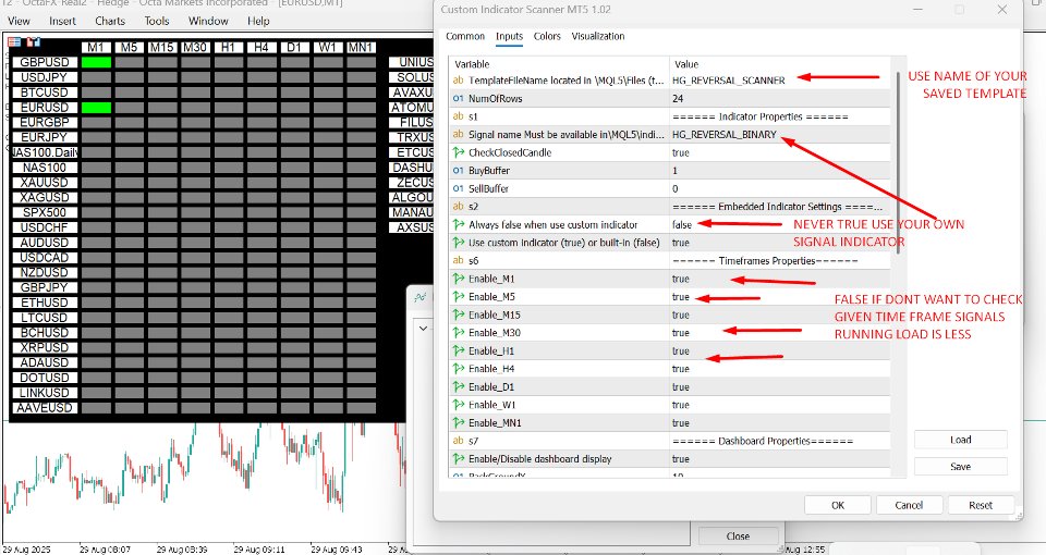 Screenshot #2 Custom Signal Scanner MT5