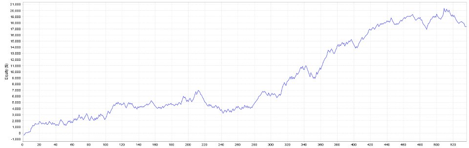 Screenshot #1 IntradayEA