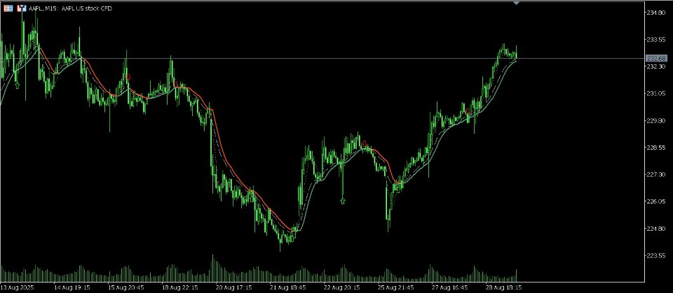 Screenshot #1 Dolphin Pulse Momentum