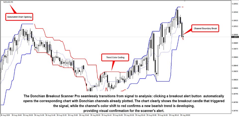 Screenshot #3 Donchian Breakout Scanner Pro