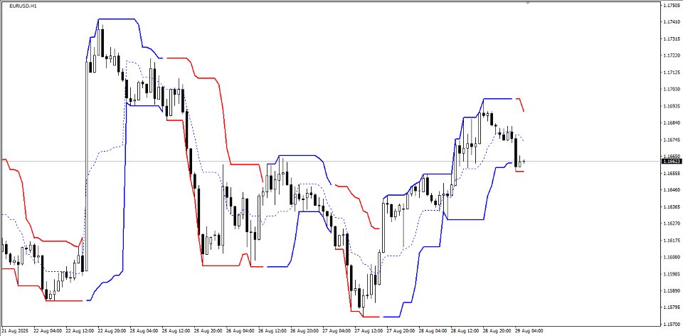 Screenshot #7 Donchian Breakout Scanner Pro