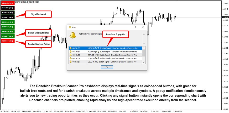Screenshot #2 Donchian Breakout Scanner Pro