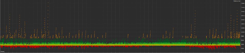 Screenshot #1 Dual Signal Scalper
