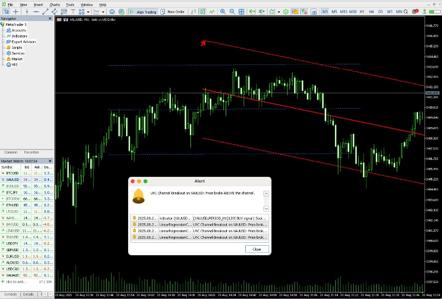 Screenshot #1 Dynamic Linear Regression Channel