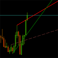 Dynamic Trend Line Indicator