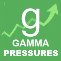 Gamma Buyers Sellers pressure