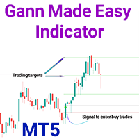 Gann Made Easy Indicator MT5