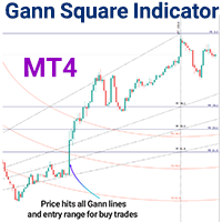 Gann Square Indicator MT4