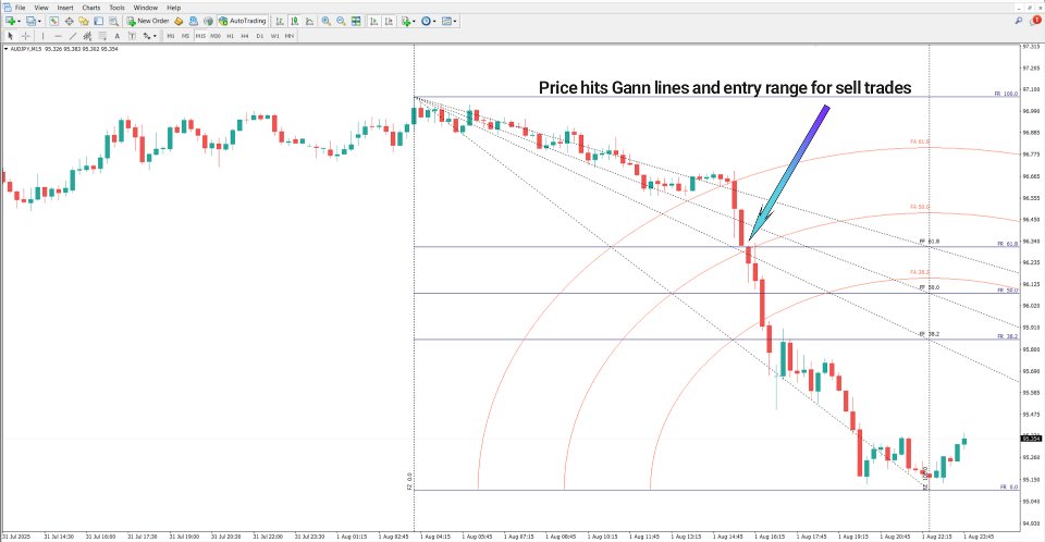 Capture d'écran #3 Gann Square Indicator MT4