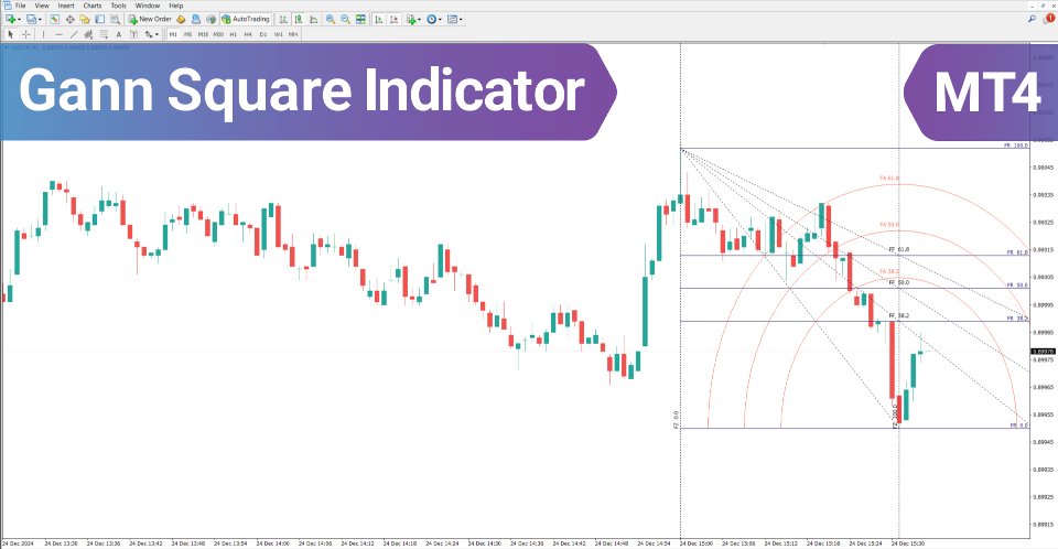 Capture d'écran #1 Gann Square Indicator MT4