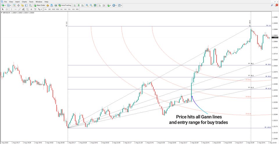 Capture d'écran #2 Gann Square Indicator MT4