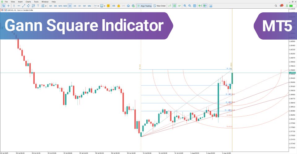 Screenshot #2 Gann Square Indicator MT5