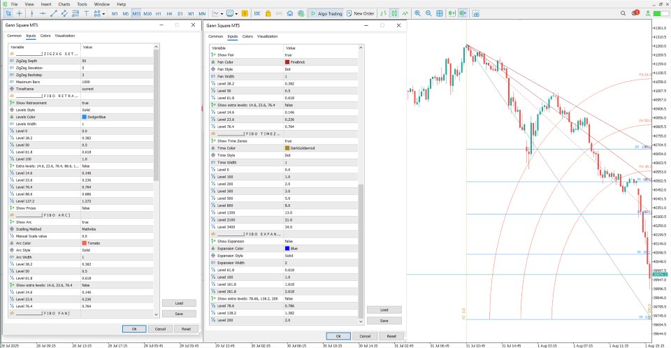 Screenshot #5 Gann Square Indicator MT5