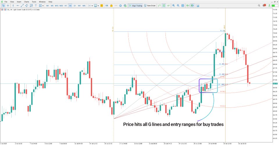 Screenshot #3 Gann Square Indicator MT5