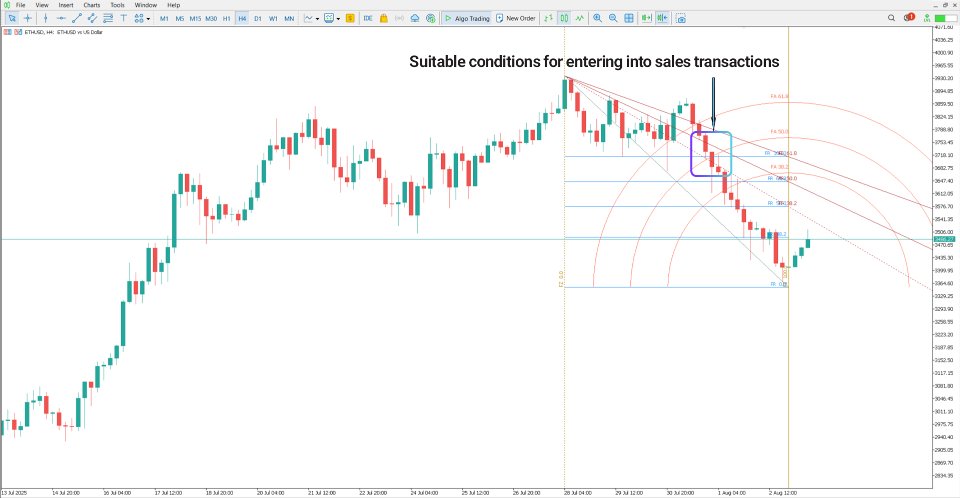 Screenshot #4 Gann Square Indicator MT5