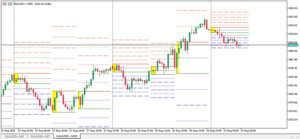 Screenshot #1 Initial Balance Session