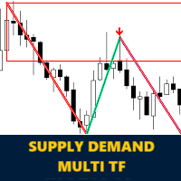 Koala Supply Demand