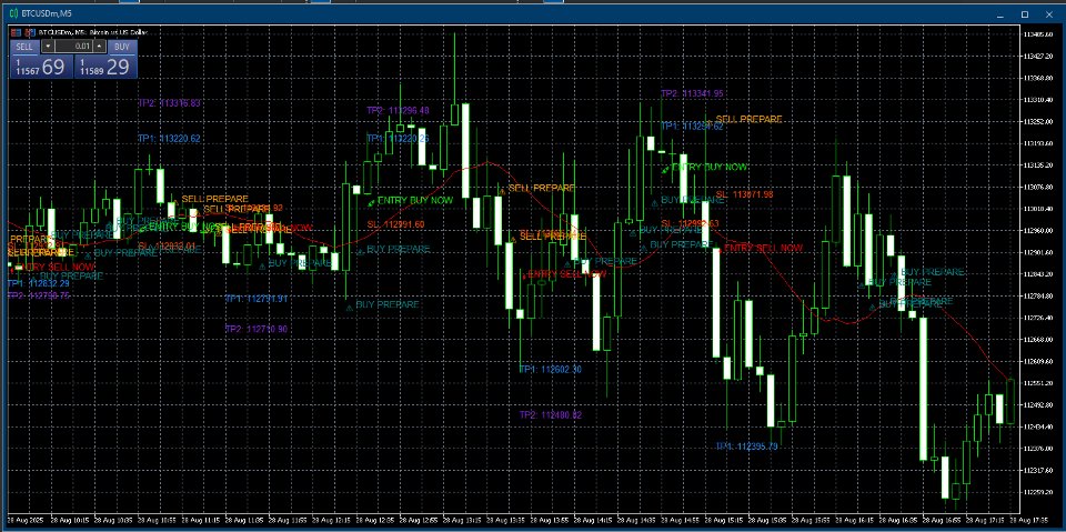 Screenshot #2 MT5 CuanHunter Signal Indicator