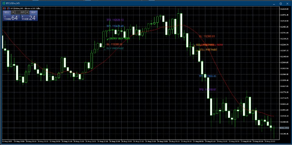 Screenshot #1 MT5 CuanHunter Signal Indicator