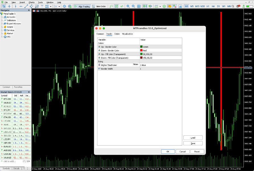 Screenshot #2 MTF Candles Drawing