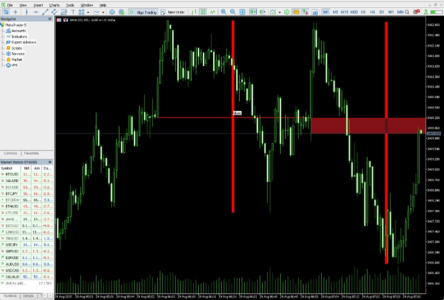 Screenshot #1 MTF Candles Drawing