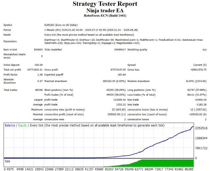 Screenshot #2 Ninja trader EA