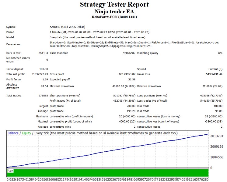 Screenshot #1 Ninja trader EA