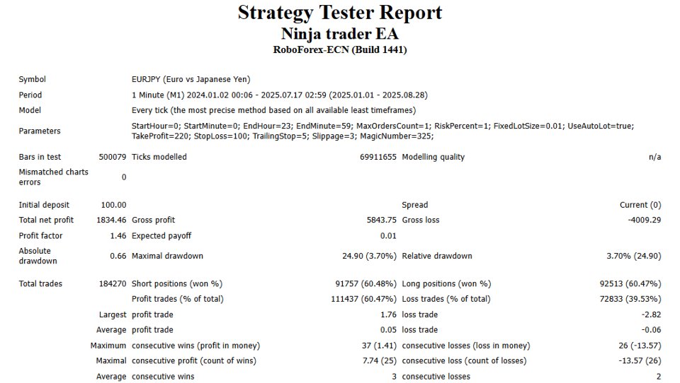 Screenshot #4 Ninja trader EA