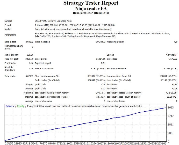 Screenshot #3 Ninja trader EA
