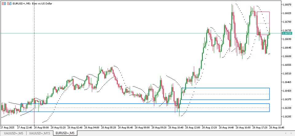 Screenshot #3 Parabolic SAR SR Zones