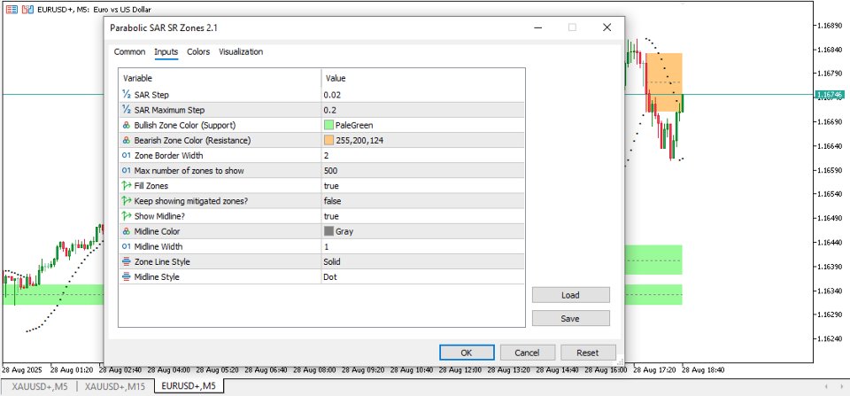 Screenshot #4 Parabolic SAR SR Zones