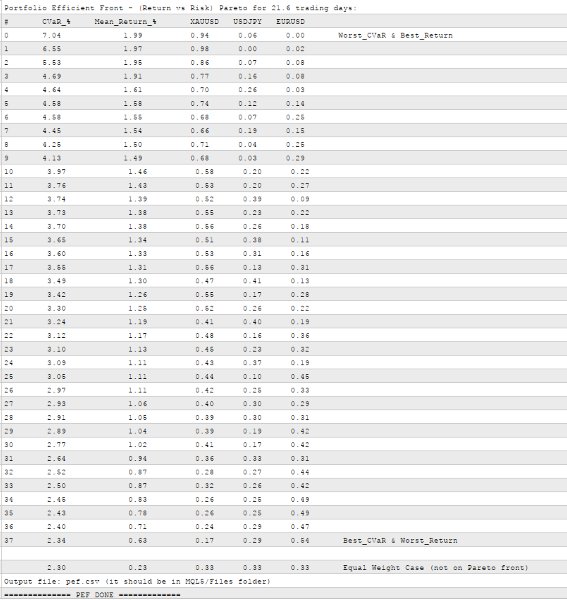 Screenshot #4 PEF Portfolio Efficiency Front