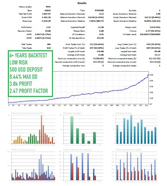 Screenshot #2 Pivot Hunter EA