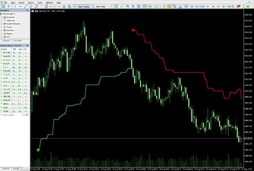 Screenshot #1 Pivot Point Supertrend MT5