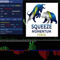 Squeeze Momentum Force MT5