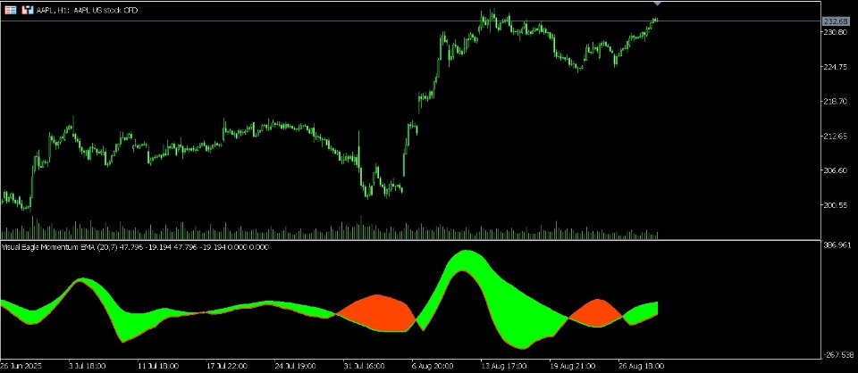 Screenshot #1 Visual Eagle Indicator
