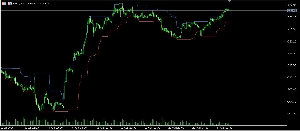 Screenshot #1 Visual Falcon Range Indicator