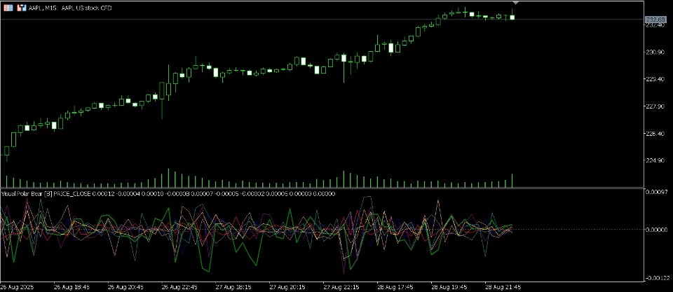 Screenshot #1 Visual Polar Bear Indicator