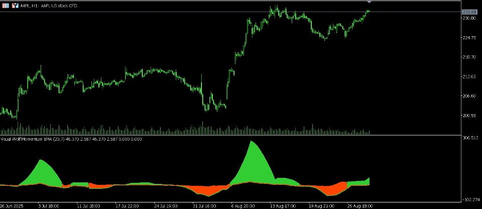 Screenshot #1 Visual Wolf Momentum Indicator