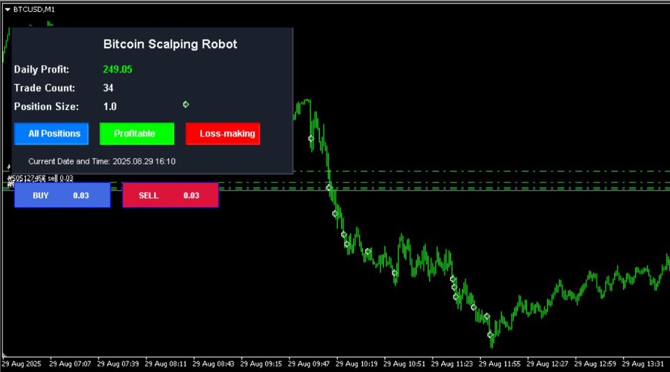 Screenshot #1 Bitcoin Scalping Robot MT4