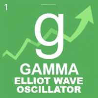 Elliot Wave Oscillator mql5