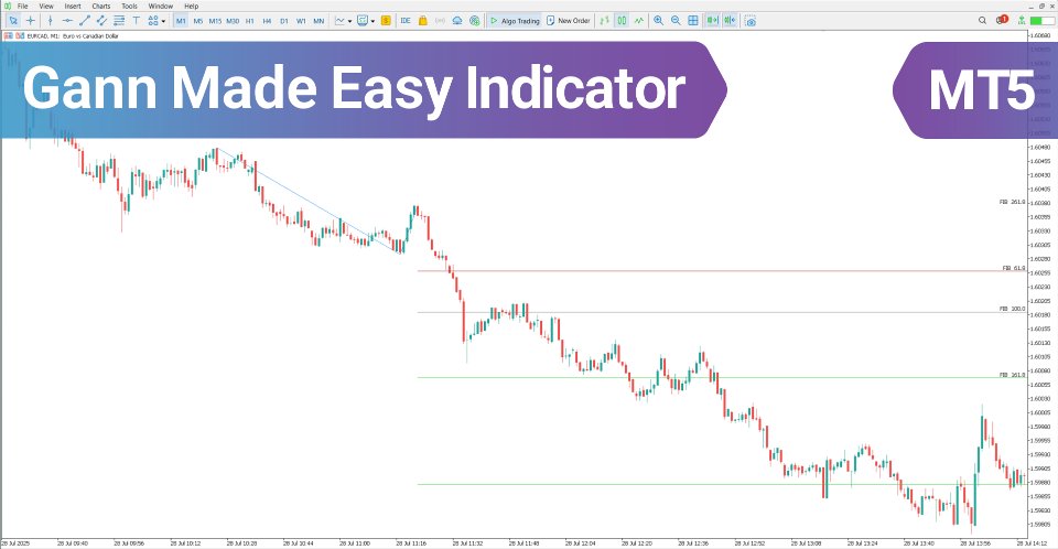 Screenshot #2 Gann Made Easy Indicator MT5